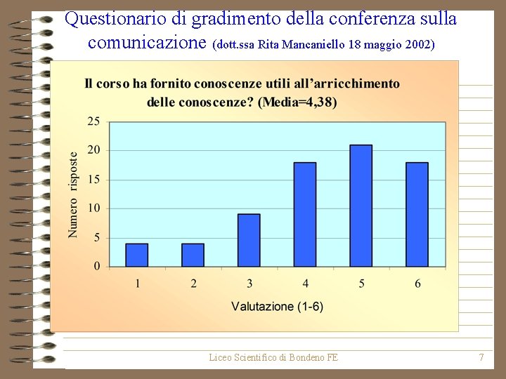 Questionario di gradimento della conferenza sulla comunicazione (dott. ssa Rita Mancaniello 18 maggio 2002)