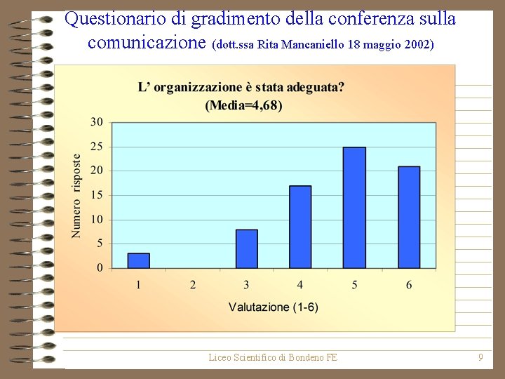 Questionario di gradimento della conferenza sulla comunicazione (dott. ssa Rita Mancaniello 18 maggio 2002)