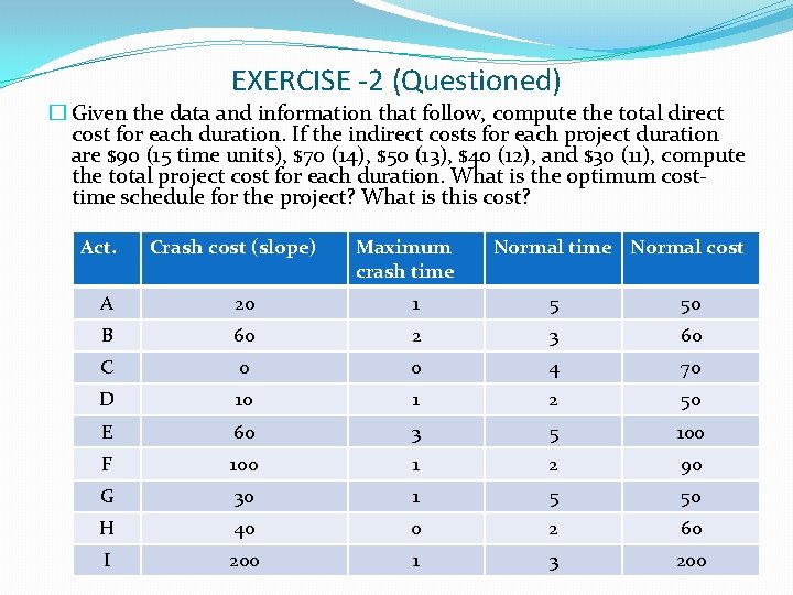 EXERCISE -2 (Questioned) � Given the data and information that follow, compute the total