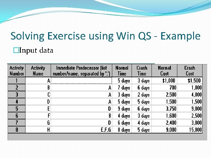 Solving Exercise using Win QS - Example �Input data 