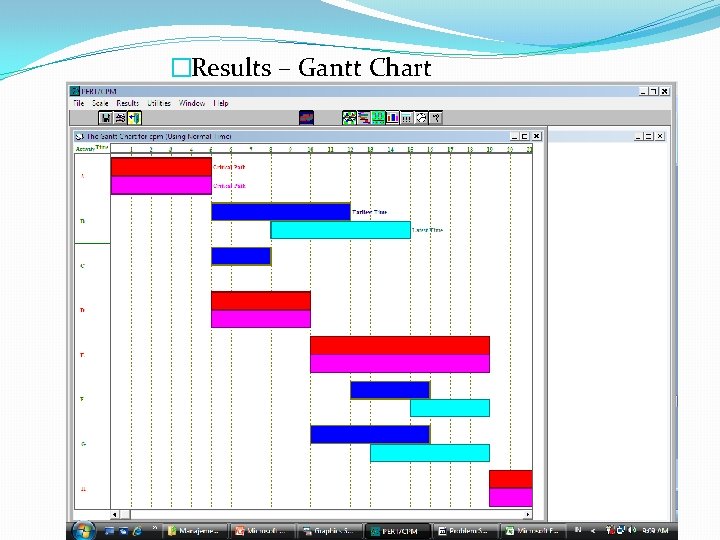 �Results – Gantt Chart 