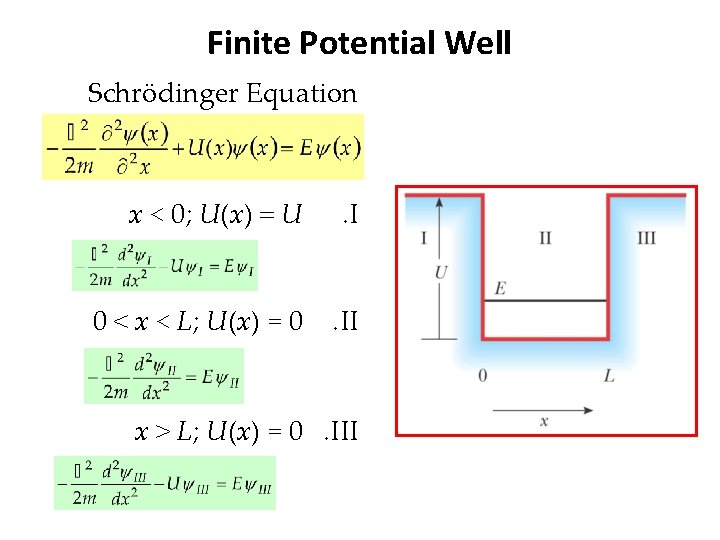 Finite Potential Well Schrödinger Equation x < 0; U(x) = U . I 0