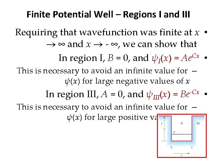 Finite Potential Well – Regions I and III Requiring that wavefunction was finite at