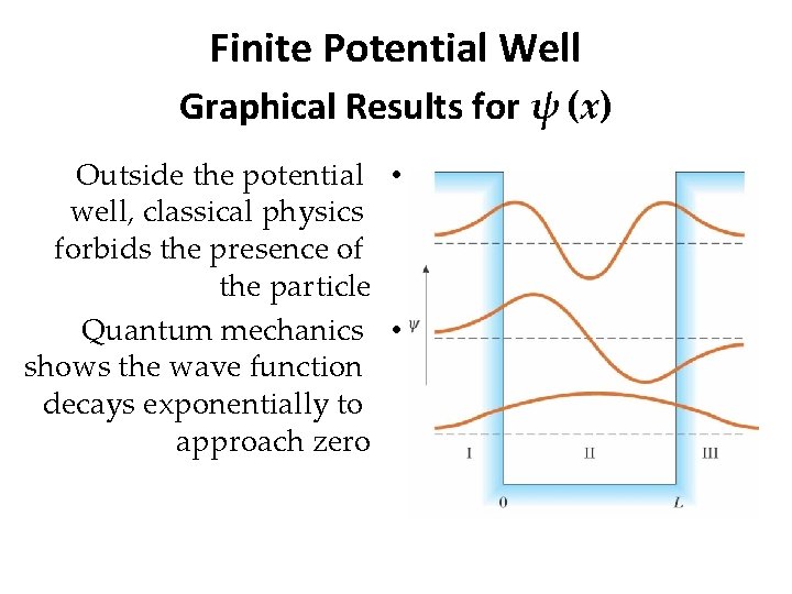 Finite Potential Well Graphical Results for ψ (x) Outside the potential • well, classical