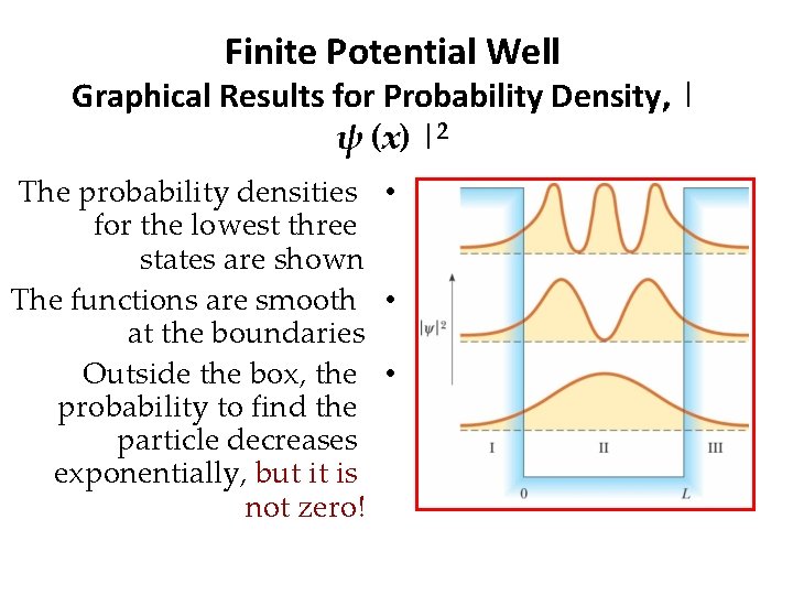 Finite Potential Well Graphical Results for Probability Density, | ψ (x) |2 The probability