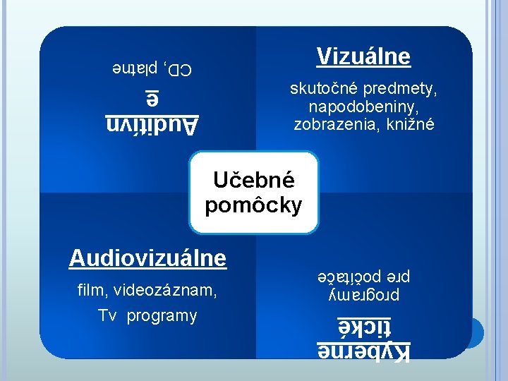 Vizuálne CD, platne skutočné predmety, napodobeniny, zobrazenia, knižné Auditívn e Učebné pomôcky Kyberne tické