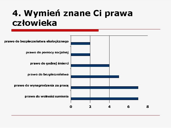 4. Wymień znane Ci prawa człowieka 