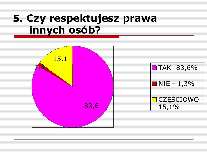 5. Czy respektujesz prawa innych osób? 