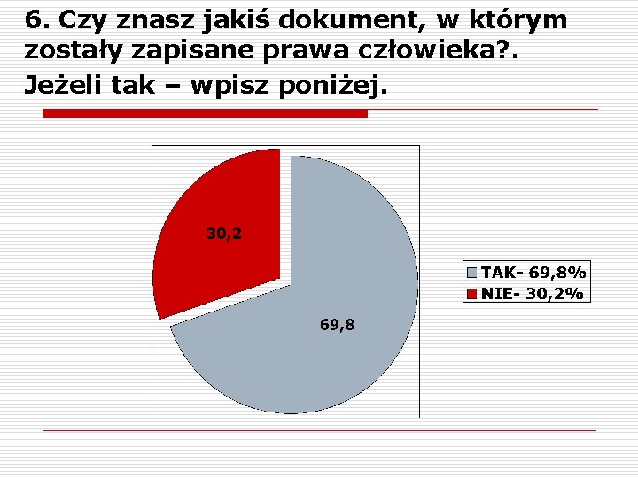 6. Czy znasz jakiś dokument, w którym zostały zapisane prawa człowieka? . Jeżeli tak