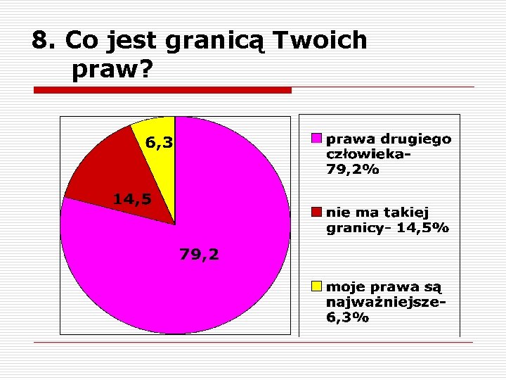 8. Co jest granicą Twoich praw? 