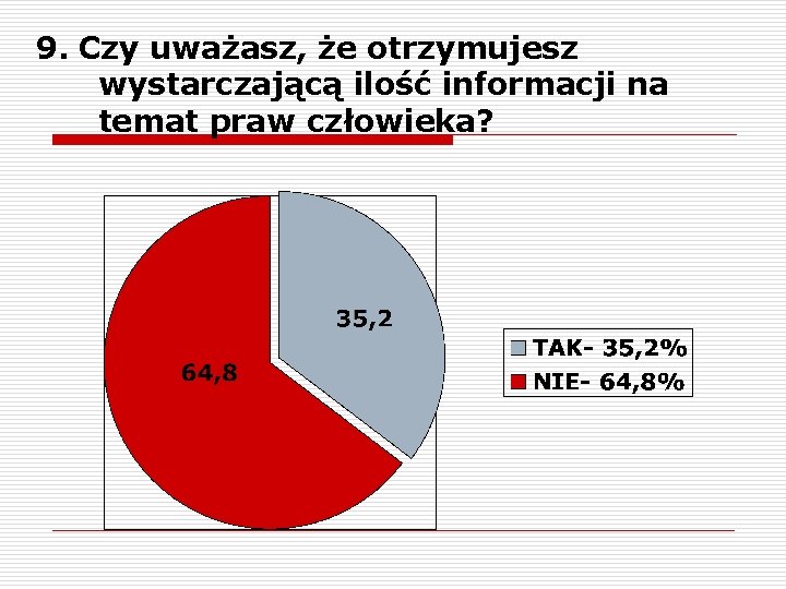 9. Czy uważasz, że otrzymujesz wystarczającą ilość informacji na temat praw człowieka? 