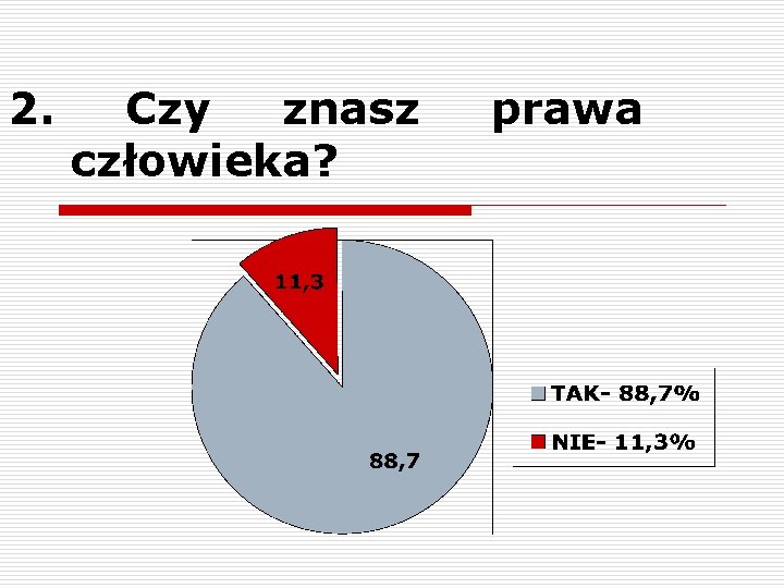 2. Czy znasz człowieka? prawa 