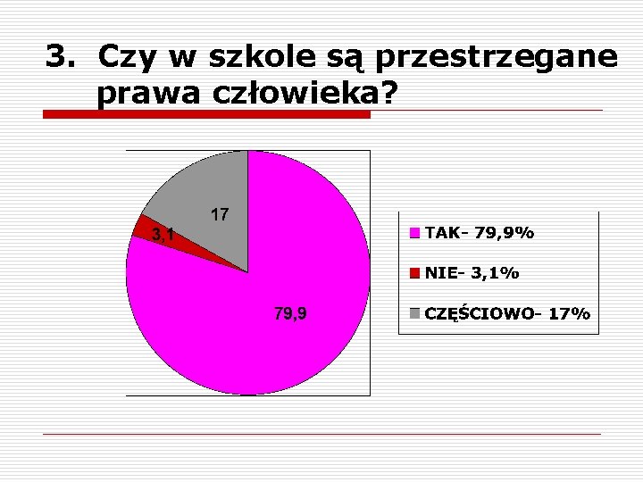 3. Czy w szkole są przestrzegane prawa człowieka? 