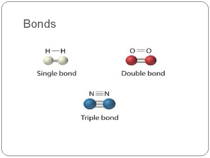 Bonds 