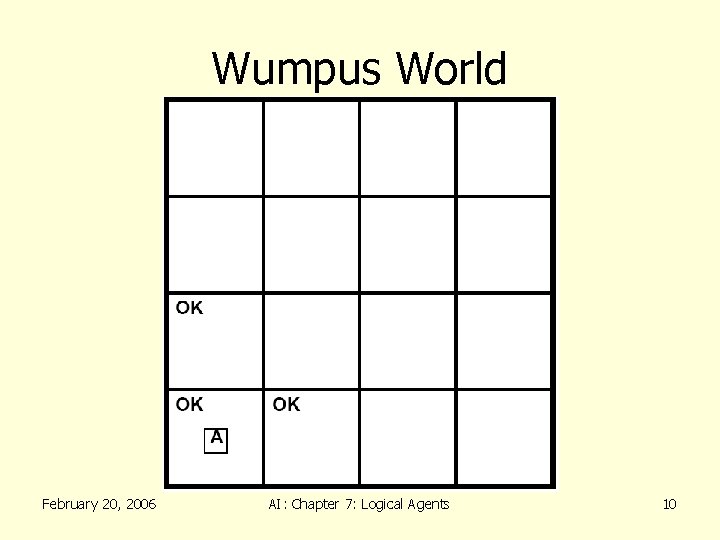 Wumpus World February 20, 2006 AI: Chapter 7: Logical Agents 10 