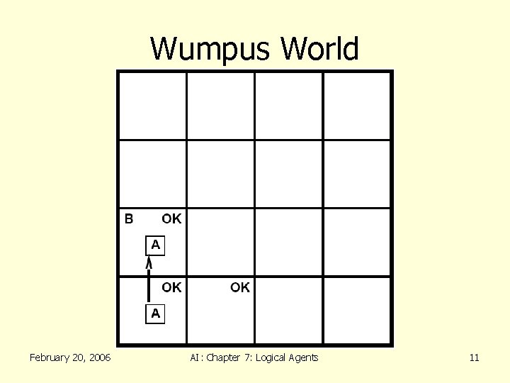 Wumpus World February 20, 2006 AI: Chapter 7: Logical Agents 11 