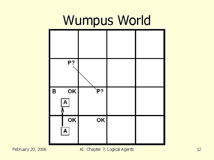 Wumpus World February 20, 2006 AI: Chapter 7: Logical Agents 12 