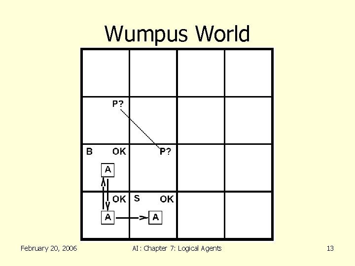 Wumpus World February 20, 2006 AI: Chapter 7: Logical Agents 13 