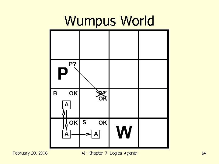 Wumpus World February 20, 2006 AI: Chapter 7: Logical Agents 14 