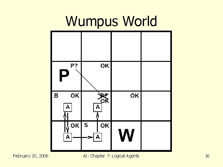 Wumpus World February 20, 2006 AI: Chapter 7: Logical Agents 16 