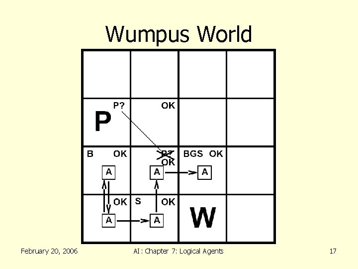 Wumpus World February 20, 2006 AI: Chapter 7: Logical Agents 17 