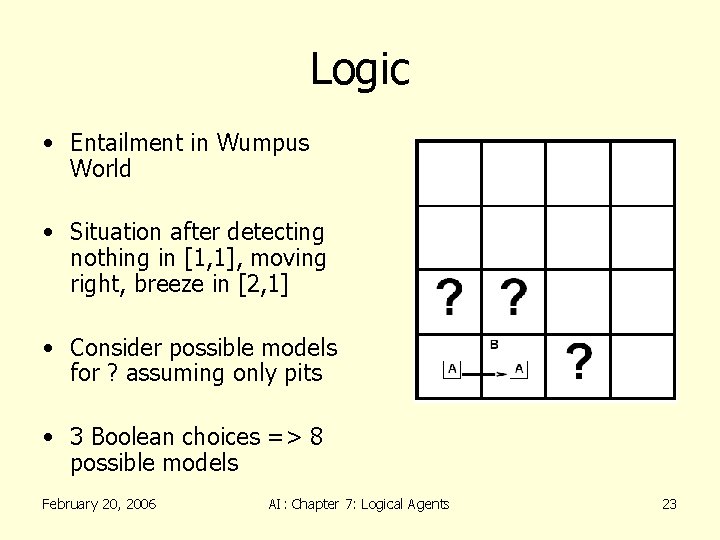 Logic • Entailment in Wumpus World • Situation after detecting nothing in [1, 1],