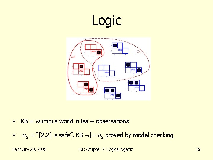 Logic • KB = wumpus world rules + observations • a 2 = “[2,