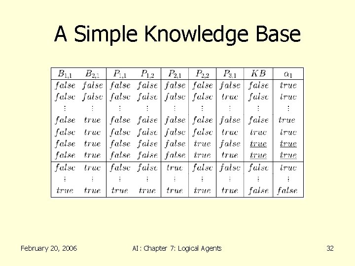 A Simple Knowledge Base February 20, 2006 AI: Chapter 7: Logical Agents 32 