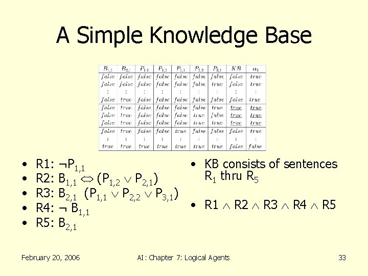 A Simple Knowledge Base • • • R 1: R 2: R 3: R