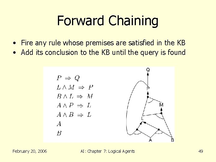 Forward Chaining • Fire any rule whose premises are satisfied in the KB •