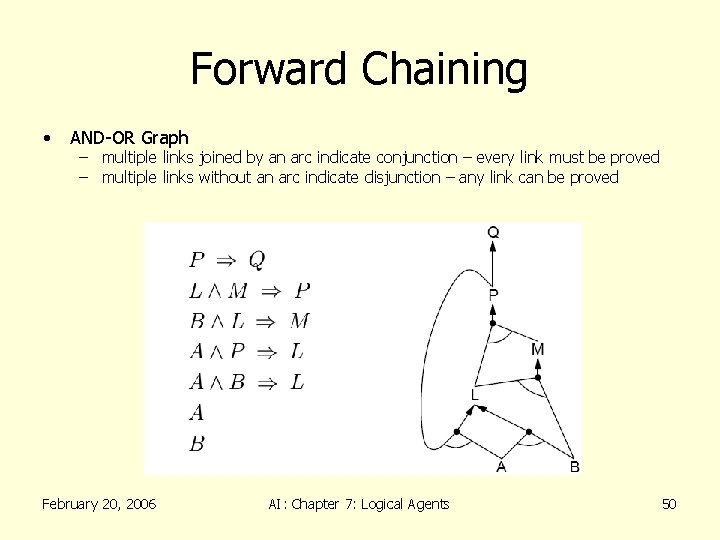 Forward Chaining • AND-OR Graph – multiple links joined by an arc indicate conjunction