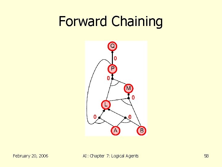 Forward Chaining February 20, 2006 AI: Chapter 7: Logical Agents 58 