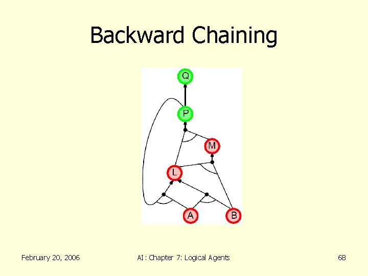 Backward Chaining February 20, 2006 AI: Chapter 7: Logical Agents 68 