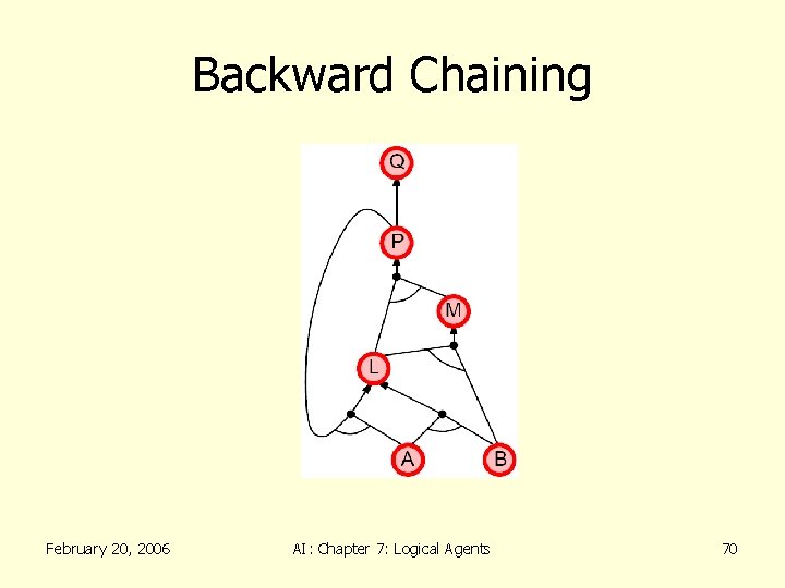 Backward Chaining February 20, 2006 AI: Chapter 7: Logical Agents 70 