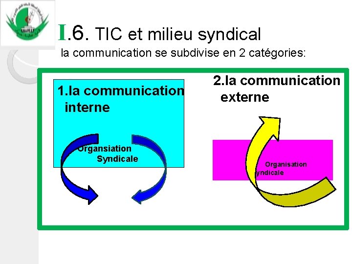 I . 6. TIC et milieu syndical la communication se subdivise en 2 catégories: