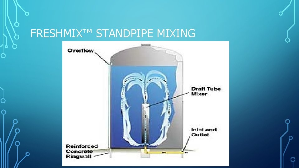 FRESHMIX™ STANDPIPE MIXING 