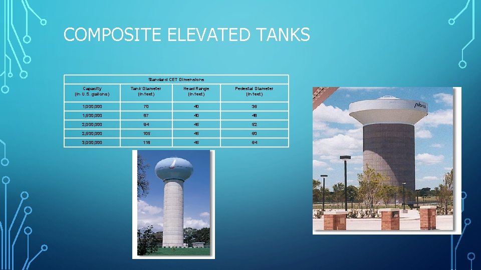 COMPOSITE ELEVATED TANKS Standard CET Dimensions Capacity (in U. S. gallons) Tank Diameter (in