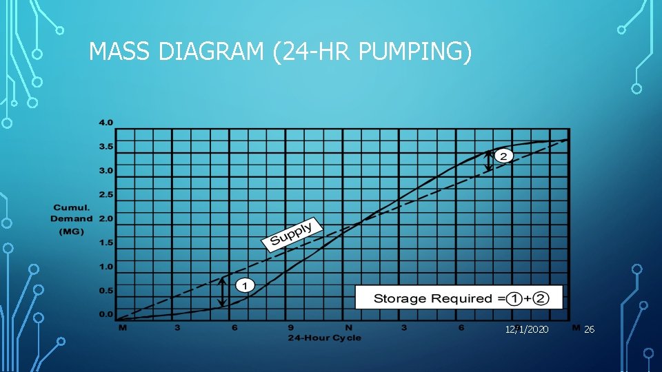MASS DIAGRAM (24 -HR PUMPING) 12/1/2020 26 