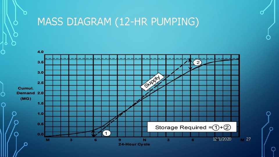 MASS DIAGRAM (12 -HR PUMPING) 12/1/2020 27 