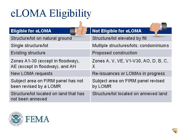 e. LOMA Eligibility Eligible for e. LOMA Not Eligible for e. LOMA Structure/lot on