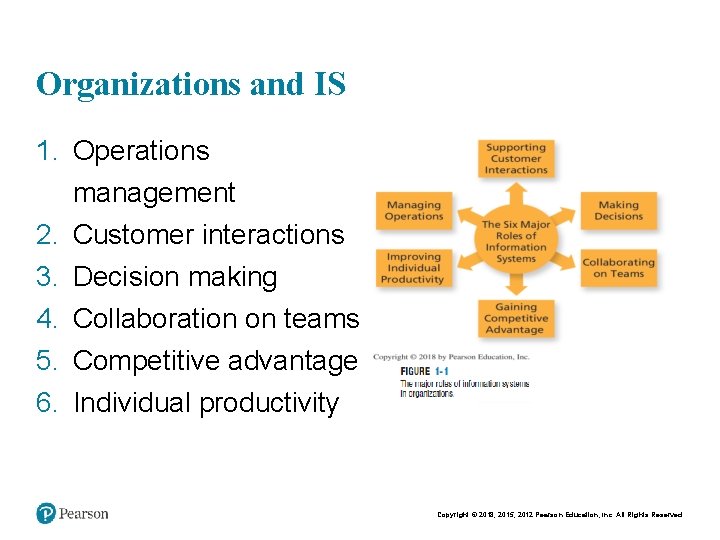 Chapt er 1 - 4 Organizations and IS 1. Operations management 2. Customer interactions