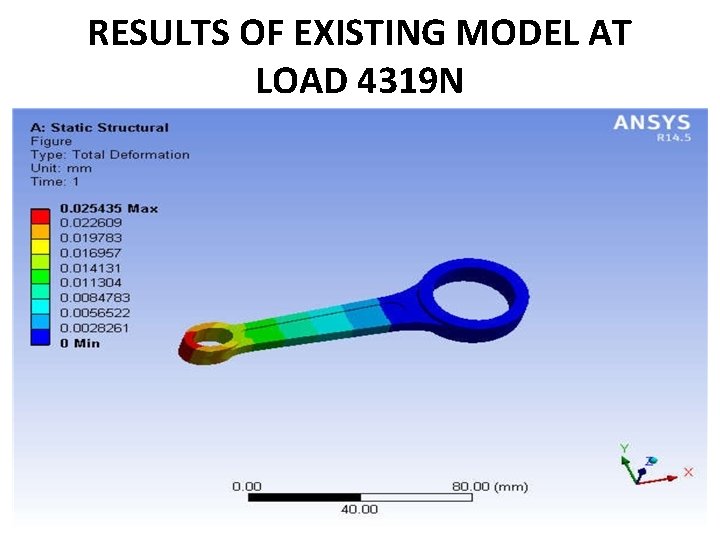 RESULTS OF EXISTING MODEL AT LOAD 4319 N 