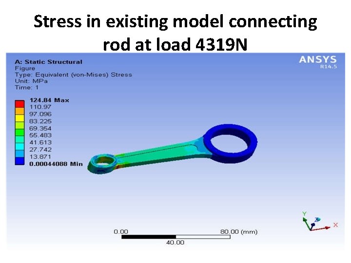 Stress in existing model connecting rod at load 4319 N 