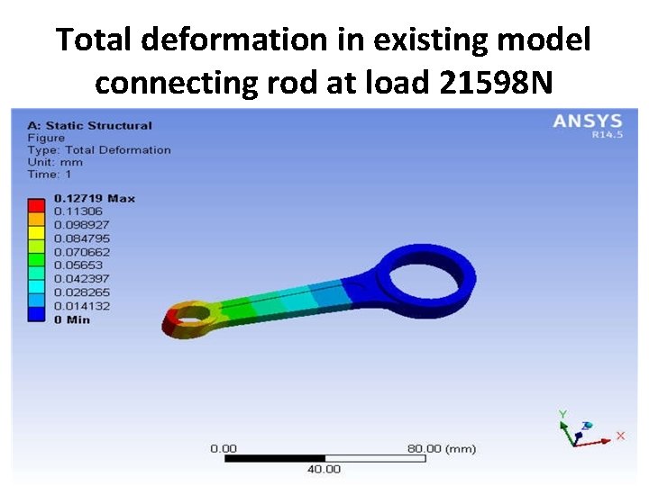 Total deformation in existing model connecting rod at load 21598 N 