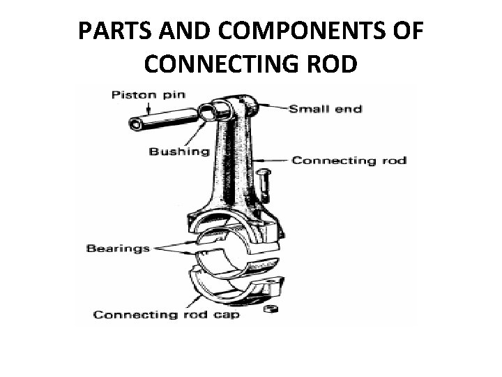 PARTS AND COMPONENTS OF CONNECTING ROD 