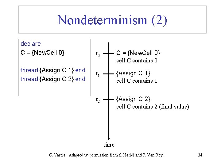 Nondeterminism (2) declare C = {New. Cell 0} thread {Assign C 1} end thread