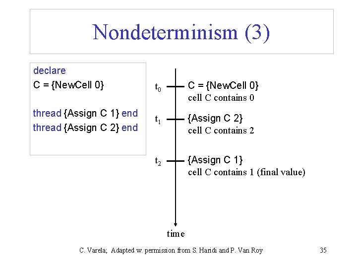 Nondeterminism (3) declare C = {New. Cell 0} thread {Assign C 1} end thread