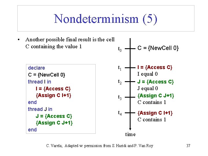 Nondeterminism (5) • Another possible final result is the cell C containing the value