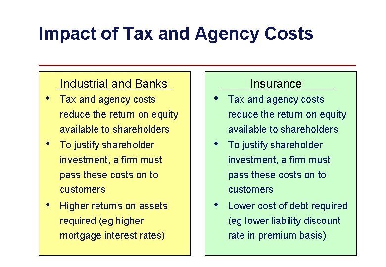 Impact of Tax and Agency Costs Industrial and Banks Insurance • Tax and agency