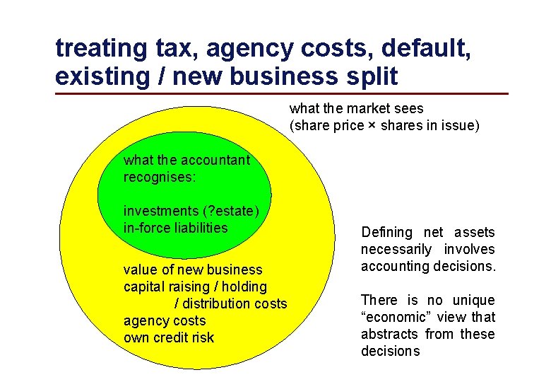 treating tax, agency costs, default, existing / new business split what the market sees